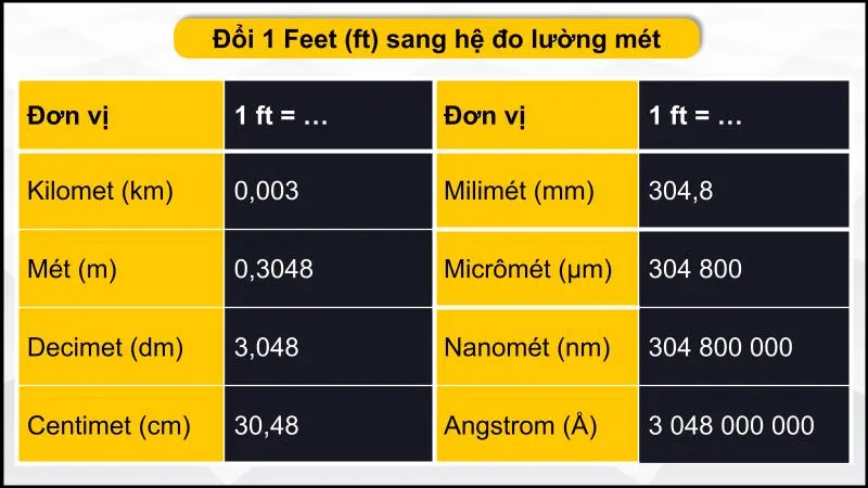 1 feet bằng bao nhiêu m, cm, mm? Cách đổi đơn vị feet (ft) cực dễ