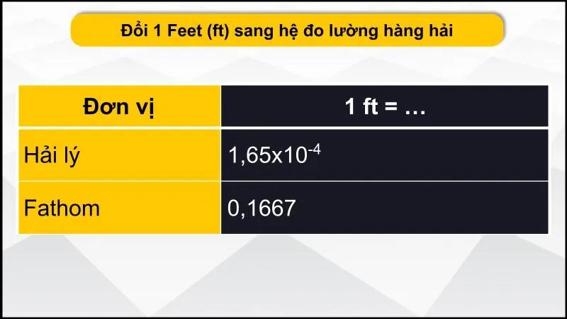 1 feet bằng bao nhiêu m, cm, mm? Cách đổi đơn vị feet (ft) cực dễ