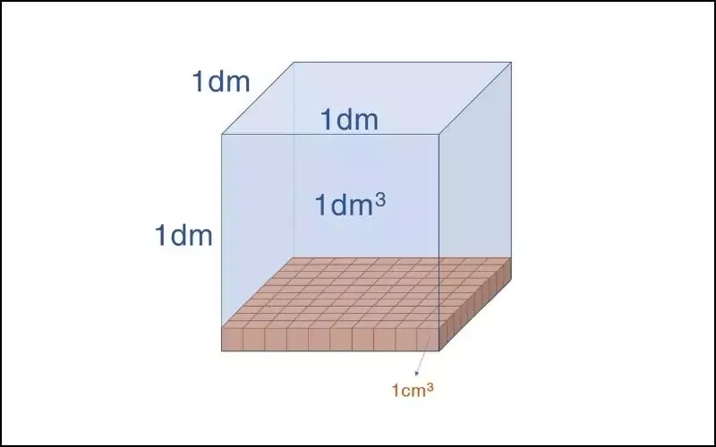 1 khối bằng bao nhiêu kg, tấn, lít, mét vuông, ml?