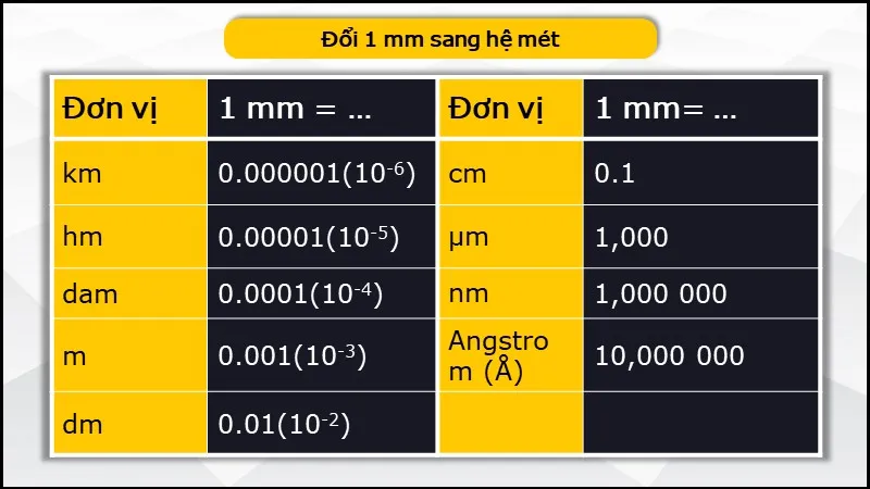 1 mm bằng bao nhiêu cm, mm, m, km, inch, pixel? Đổi mm sang cm