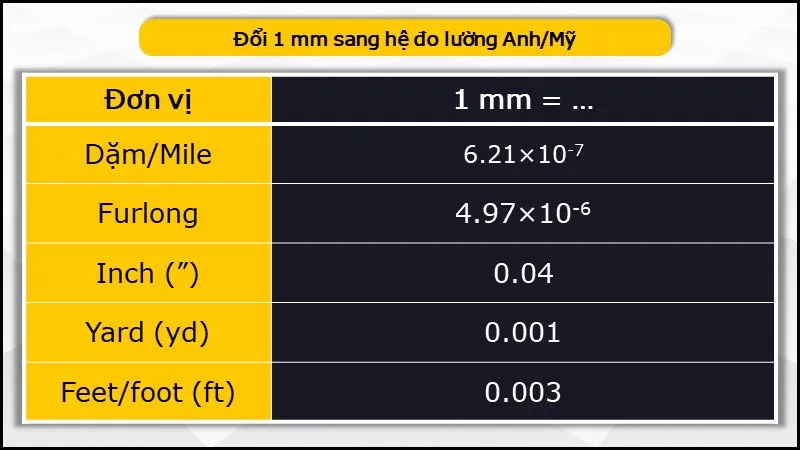 1 mm bằng bao nhiêu cm, mm, m, km, inch, pixel? Đổi mm sang cm