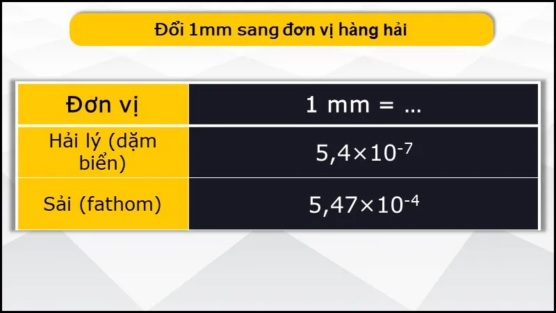 1 mm bằng bao nhiêu cm, mm, m, km, inch, pixel? Đổi mm sang cm