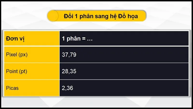 1 phân bằng bao nhiêu cm, mm, dm, m, km, thước, tấc, ly?