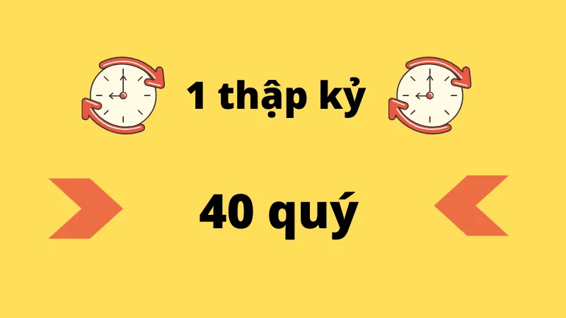 1 thập kỷ bằng bao nhiêu năm, tháng, quý, tuần, ngày, giờ, phút, giây?