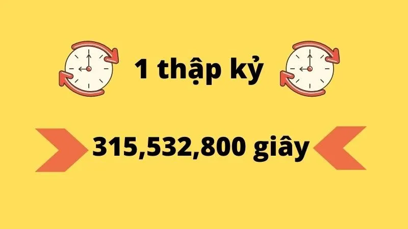 1 thập kỷ bằng bao nhiêu năm, tháng, quý, tuần, ngày, giờ, phút, giây?