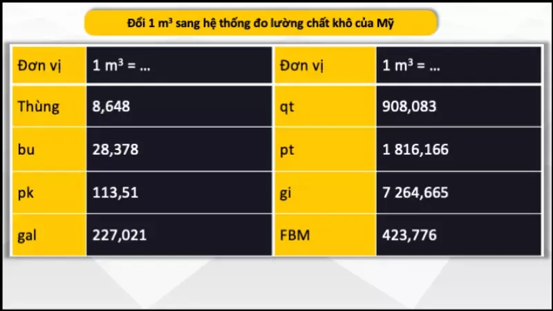 1m3 bằng bao nhiêu cm3, dm3, lít, ml? Cách quy đổi 1m3