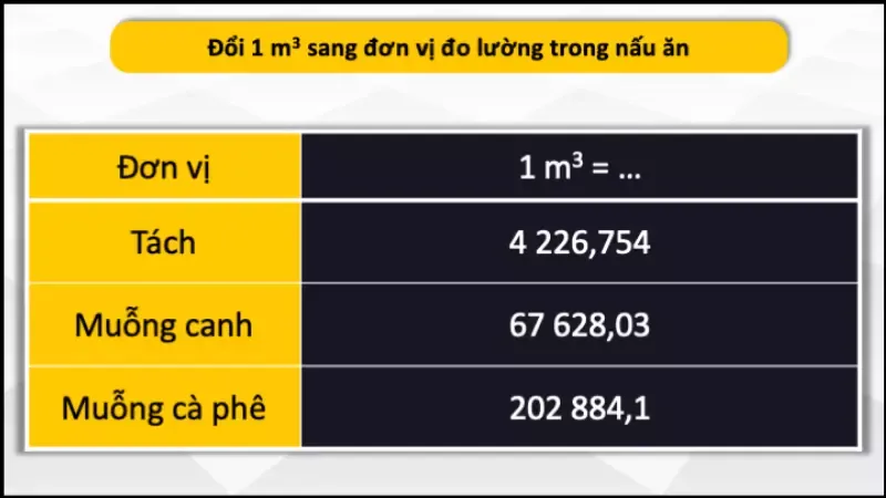 1m3 bằng bao nhiêu cm3, dm3, lít, ml? Cách quy đổi 1m3