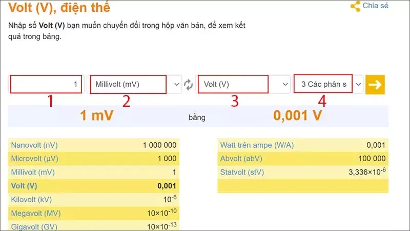 1mv bằng bao nhiêu v? Cách quy đổi 1mv