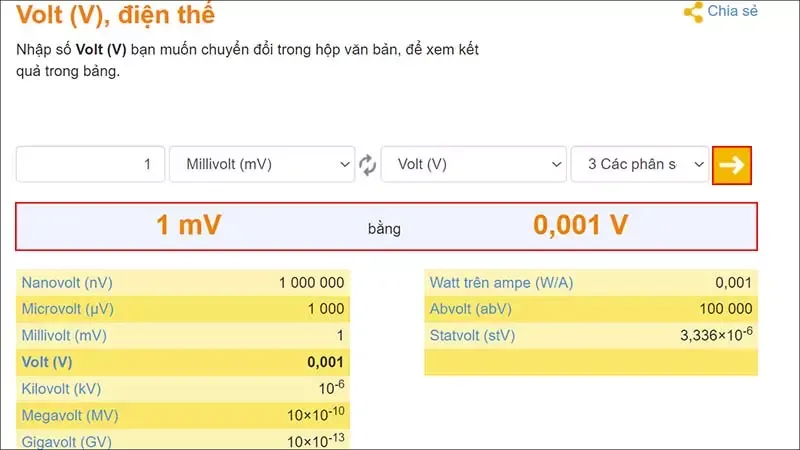 1mv bằng bao nhiêu v? Cách quy đổi 1mv