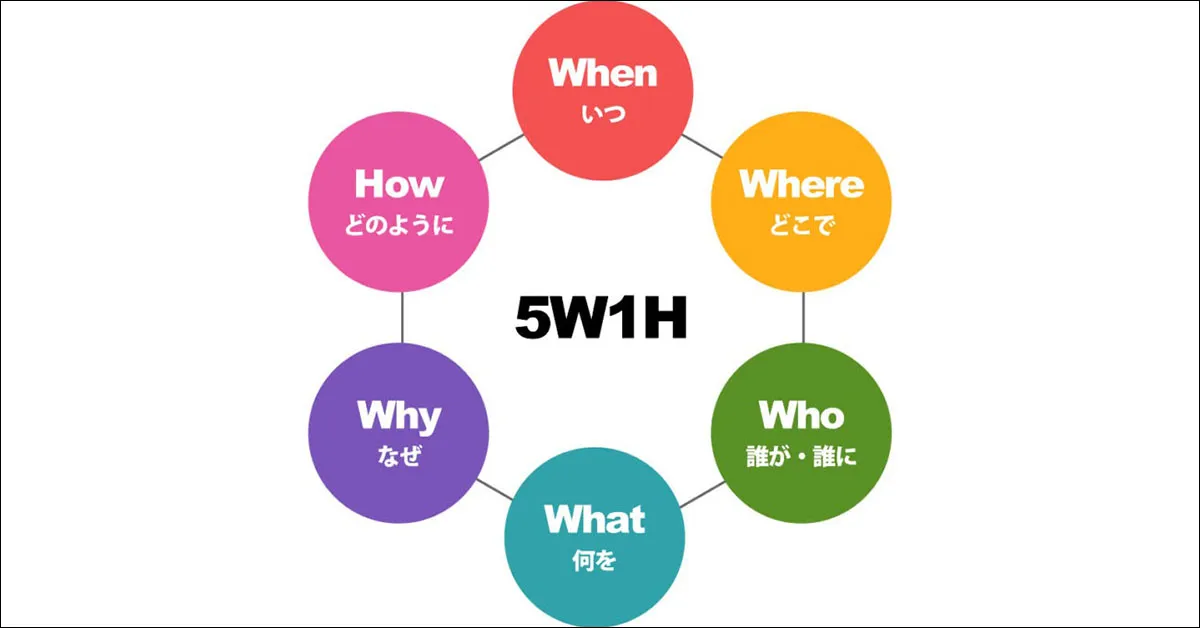 5W1H là gì? Ứng dụng và Ý nghĩa của tư duy 5W1H