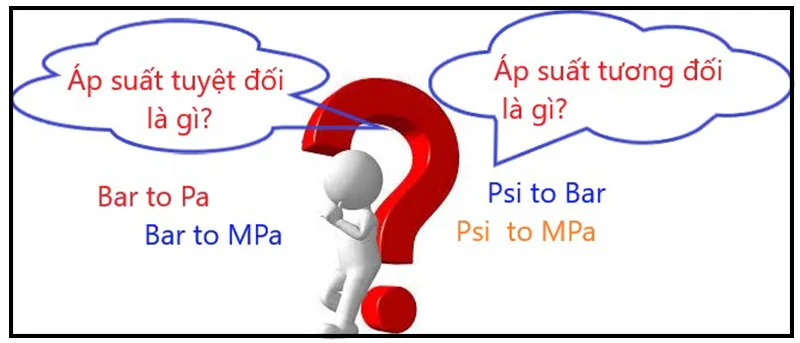 Áp suất chất lỏng, áp suất chất lỏng ở độ sâu (áp suất thủy tĩnh)