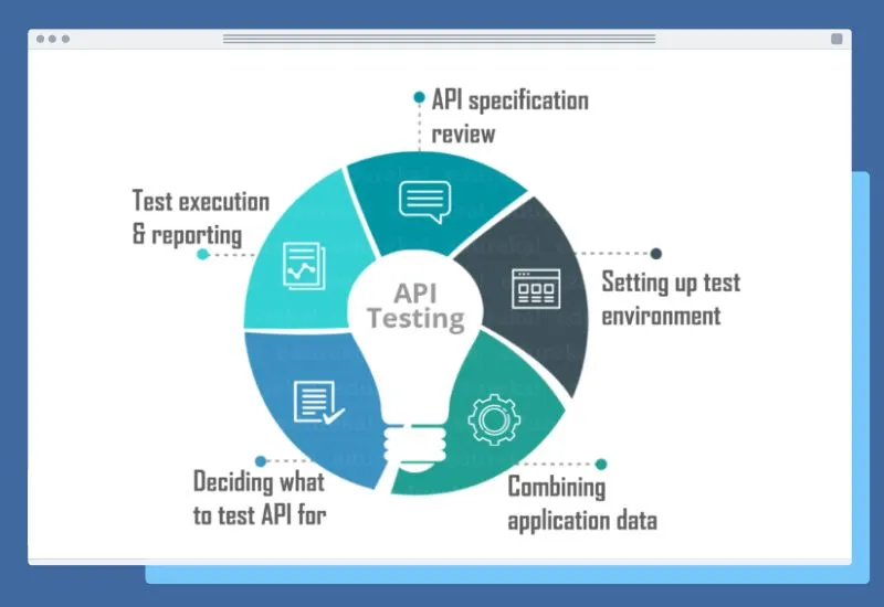 API testing là gì? Tổng quan đặc điểm nổi bật về API testing