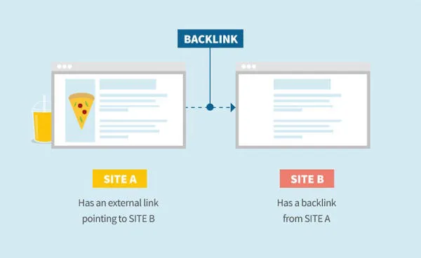 Backlink là gì? Vai trò, cách tạo backlink hiệu quả, bài viết chất lượng