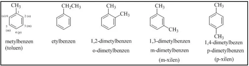 Benzen là gì? Tổng hợp kiến thức benzen hóa 9 và Các dạng bài tập