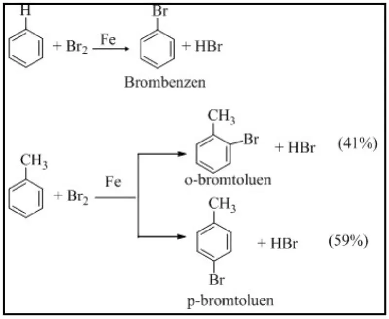 Benzen là gì? Tổng hợp kiến thức benzen hóa 9 và Các dạng bài tập