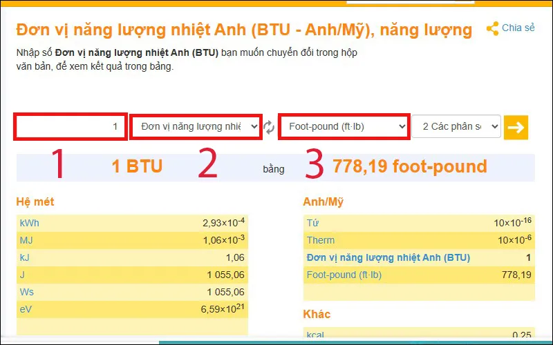 BTU là gì? Chỉ số BTU trên máy lạnh có ý nghĩa gì? Cách tính BTU