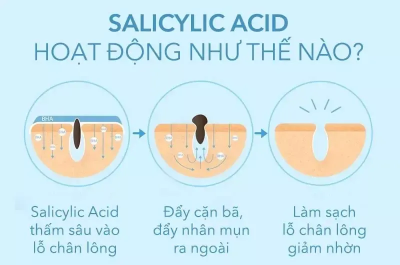 Các hoạt chất trị mụn, phục hồi da hiệu quả nên biết