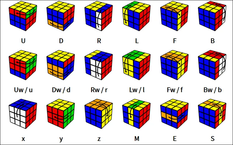 Cách giải Rubik và phân loại các loại Rubik có trên thế giới