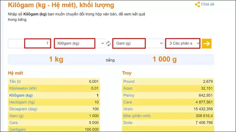 Cách quy đổi đổi kg sang g chính xác