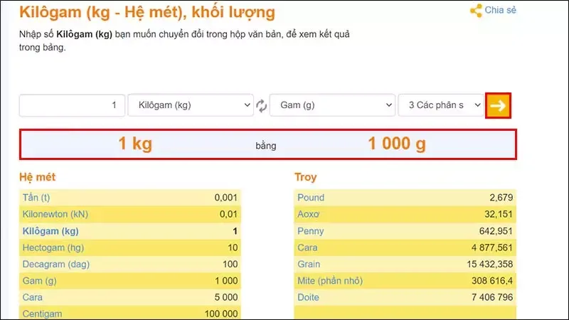 Cách quy đổi đổi kg sang g chính xác