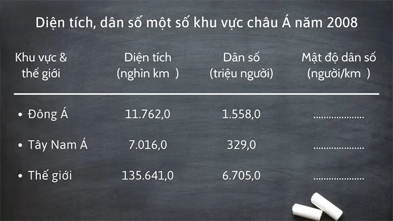 Cách tính mật độ dân số chính xác nhất và có ví dụ minh họa