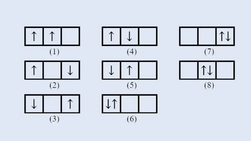 Cấu hình electron nguyên tử: Lý thuyết, cách viết và bài tập