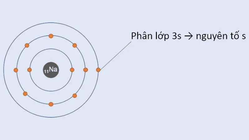 Cấu hình electron nguyên tử: Lý thuyết, cách viết và bài tập