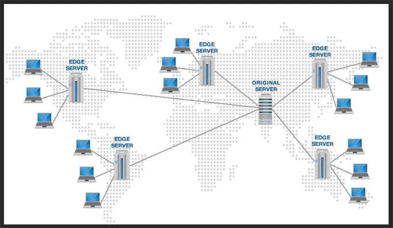 CDN là gì? Lợi ích và cách thức hoạt động của CDN | Một số câu hỏi thường gặp