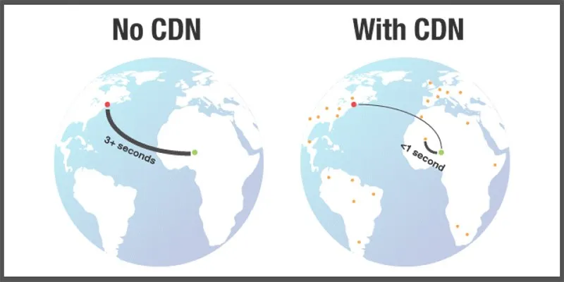 CDN là gì? Lợi ích và cách thức hoạt động của CDN | Một số câu hỏi thường gặp