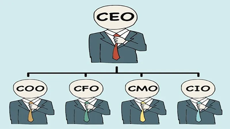 CEO, CMO, CFO, CCO, CPO là gì?