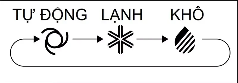 Chế độ hút ẩm của điều hòa là gì? Có nên dùng thường xuyên?