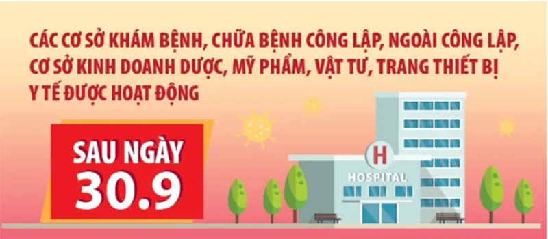 Chỉ thị 18 của TP. Hồ Chí Minh là gì? Những hoạt động được phép mở lại từ ngày 01/10/2021 theo chỉ thị 18 là gì?