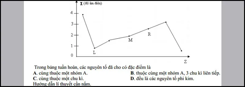 Chuyên đề Phương pháp đồ thị trong hóa học và Các dạng bài tập