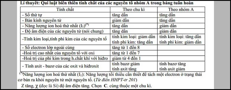 Chuyên đề Phương pháp đồ thị trong hóa học và Các dạng bài tập