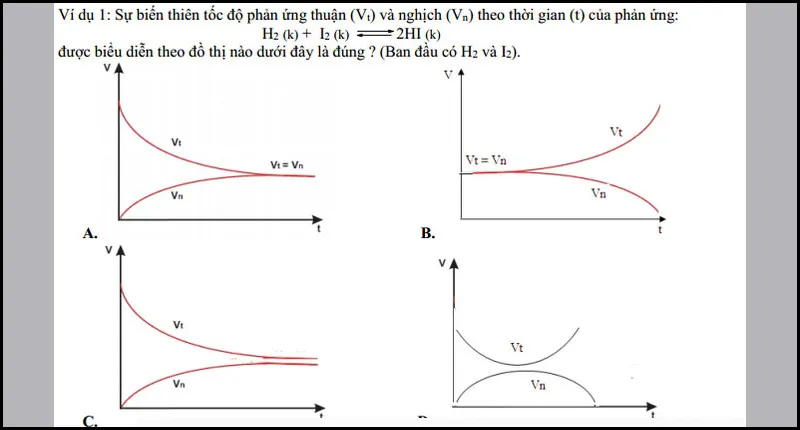 Chuyên đề Phương pháp đồ thị trong hóa học và Các dạng bài tập