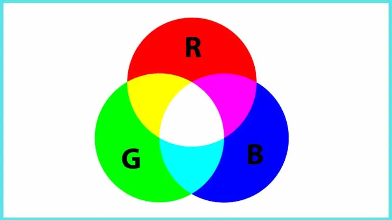 CMYK là gì? RGB là gì? Phân biệt hệ màu CMYK và RGB