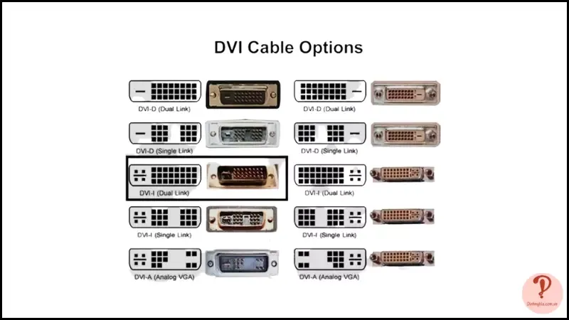 Cổng DVI là gì? Phân biệt cổng DVI với HDMI, VGA, DisplayPort