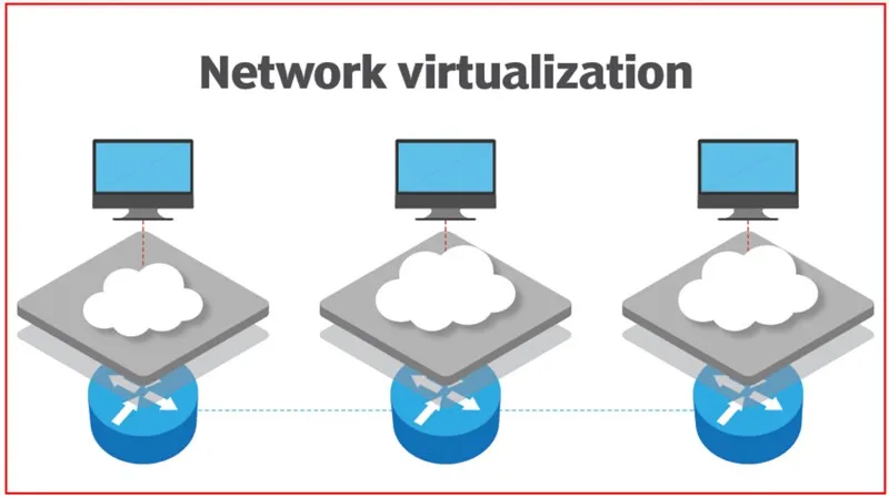 Công nghệ ảo hóa (Virtualization technology) là gì? Công dụng, lợi ích