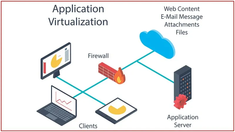 Công nghệ ảo hóa (Virtualization technology) là gì? Công dụng, lợi ích