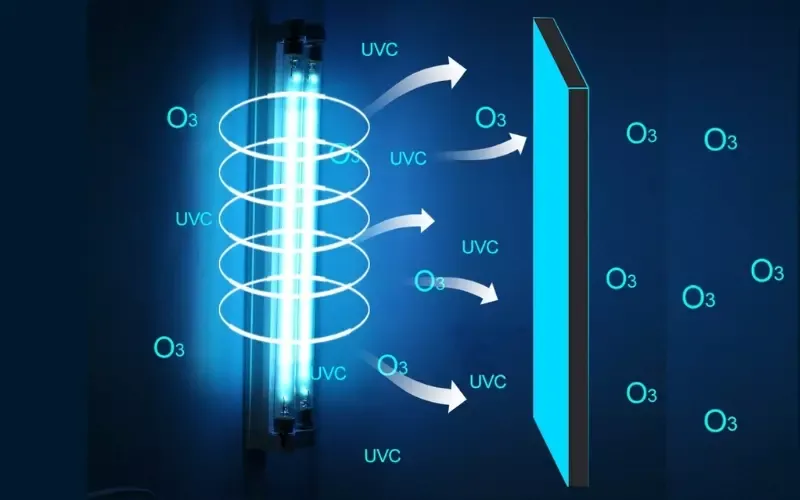 Công nghệ UVC là gì? Cơ chế hoạt động và lợi ích của UVC