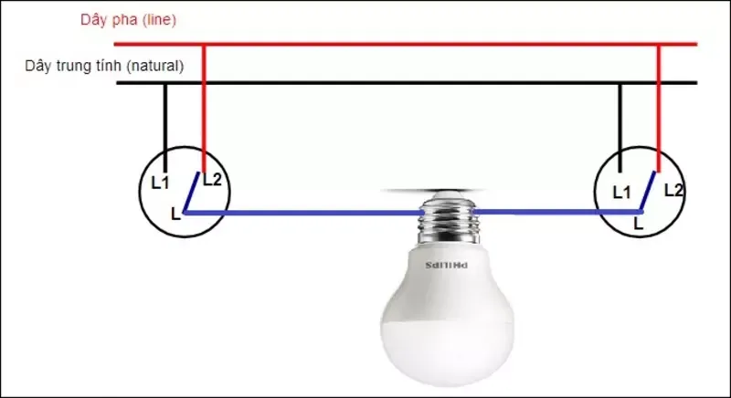 Công tắc 2 chiều là gì? Cách đấu công tắc điện 2 chiều trong 1 phút