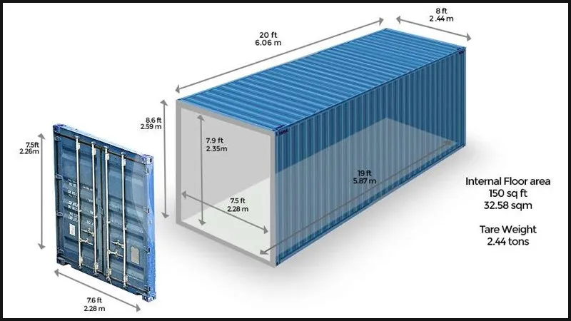 Công ten nơ, Container là gì? Vai trò của container trong đời sống