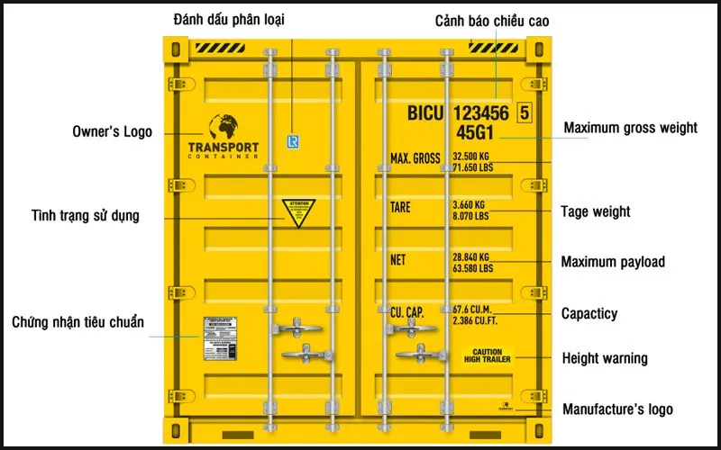 Công ten nơ, Container là gì? Vai trò của container trong đời sống