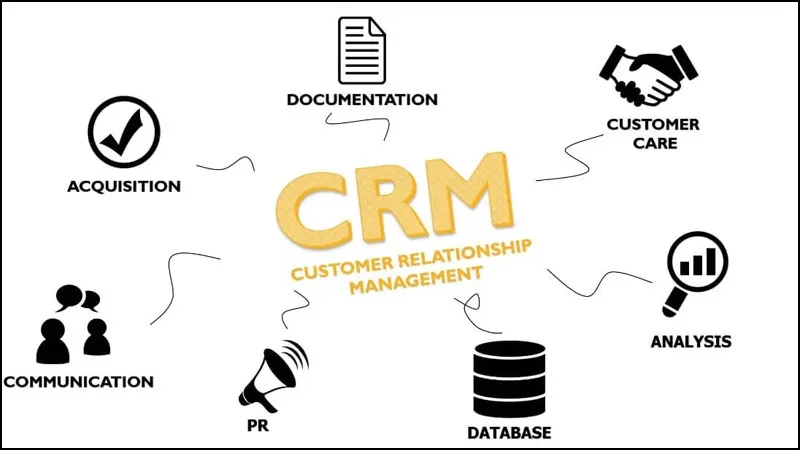 CRM là gì? Lợi ích, chức năng, quy trình triển khai hệ thống CRM