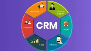 CRM là gì? Lợi ích, chức năng, quy trình triển khai hệ thống CRM