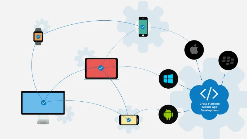 Cross platform là gì? Lợi ích của cross platform trong lập trình