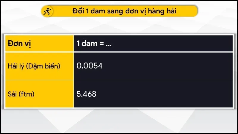 Đề-ca-mét, bảng đơn vị đo độ dài và cách quy đổi