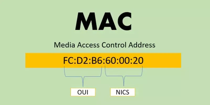 Địa chỉ MAC là gì? Sự khác biệt giữa địa chỉ MAC và địa chỉ IP