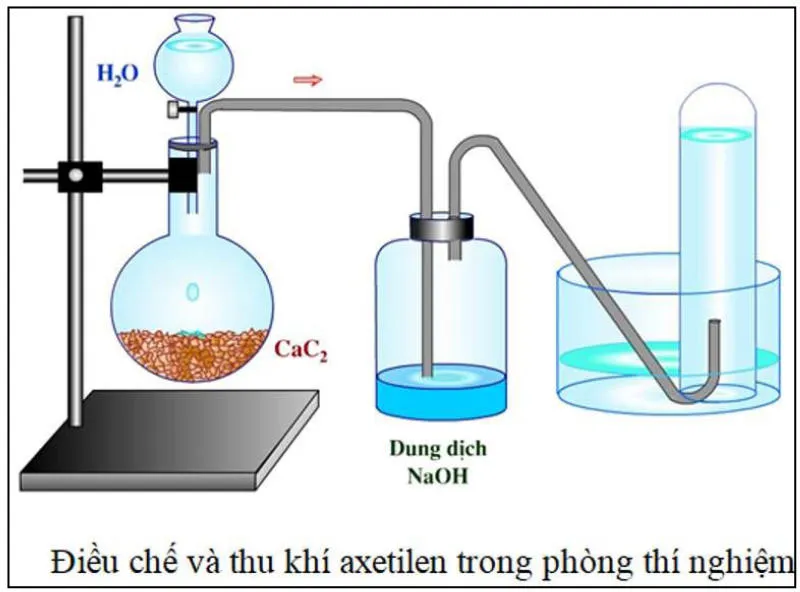 Điều chế axetilen trong phòng thí nghiệm và Ứng dụng của axetilen