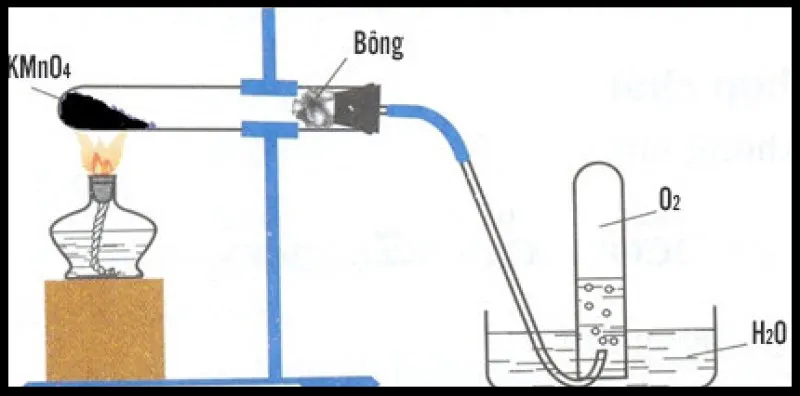 Điều chế khí oxi là gì? Phản ứng phân hủy là gì? – Hóa học 8 Bài 27